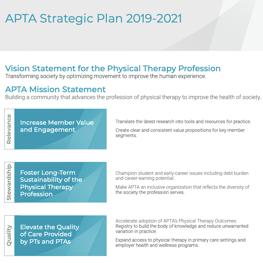physical therapy strategic plan